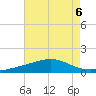 Cat Island tide chart for Tuesday, August 6, 2024