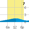 Cat Island tide chart for Wednesday, August 7, 2024