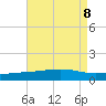 Cat Island tide chart for Thursday, August 8, 2024