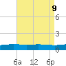 Cat Island tide chart for Friday, August 9, 2024