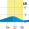 Cat Island tide chart for Monday, September 16, 2024