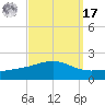 Cat Island tide chart for Tuesday, September 17, 2024