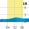 Cat Island tide chart for Wednesday, September 18, 2024