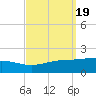 Cat Island tide chart for Thursday, September 19, 2024
