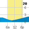 Cat Island tide chart for Friday, September 20, 2024