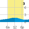 Cat Island tide chart for Tuesday, September 3, 2024