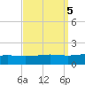 Cat Island tide chart for Thursday, September 5, 2024