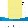 Cat Island tide chart for Saturday, September 7, 2024