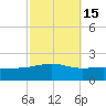 Cat Island tide chart for Tuesday, October 15, 2024