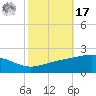 Cat Island tide chart for Thursday, October 17, 2024
