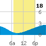 Cat Island tide chart for Friday, October 18, 2024