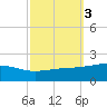 Cat Island tide chart for Thursday, October 3, 2024