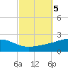 Cat Island tide chart for Saturday, October 5, 2024