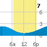 Cat Island tide chart for Monday, October 7, 2024