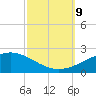 Cat Island tide chart for Wednesday, October 9, 2024