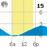 Cat Island tide chart for Friday, November 15, 2024