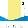 Cat Island tide chart for Saturday, November 2, 2024