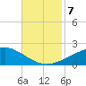 Cat Island tide chart for Thursday, November 7, 2024