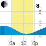 Cat Island tide chart for Friday, November 8, 2024