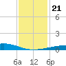 Cat Island tide chart for Saturday, December 21, 2024