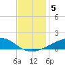 Cat Island tide chart for Thursday, December 5, 2024