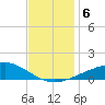 Cat Island tide chart for Friday, December 6, 2024