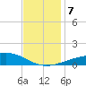 Cat Island tide chart for Saturday, December 7, 2024