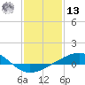 Cat Island tide chart for Monday, January 13, 2025