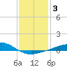 Cat Island tide chart for Friday, January 3, 2025