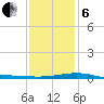 Cat Island tide chart for Monday, January 6, 2025