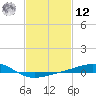 Cat Island tide chart for Wednesday, February 12, 2025