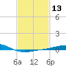 Cat Island tide chart for Thursday, February 13, 2025