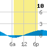 Cat Island tide chart for Monday, March 10, 2025