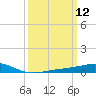 Cat Island tide chart for Wednesday, March 12, 2025