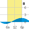 Cat Island tide chart for Saturday, March 8, 2025