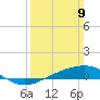 Cat Island tide chart for Sunday, March 9, 2025