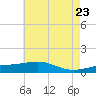 Cat Island tide chart for Friday, May 23, 2025
