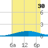 Cat Island tide chart for Monday, June 30, 2025