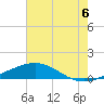 Cat Island tide chart for Sunday, July 6, 2025