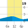 Cat Island tide chart for Friday, September 19, 2025