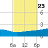 Cat Island tide chart for Tuesday, September 23, 2025
