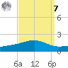 Cat Island tide chart for Sunday, September 7, 2025