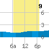 Cat Island tide chart for Tuesday, September 9, 2025
