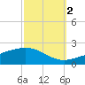 Cat Island tide chart for Thursday, October 2, 2025