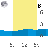 Cat Island tide chart for Monday, October 6, 2025
