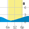 Cat Island tide chart for Wednesday, October 8, 2025