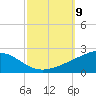 Cat Island tide chart for Thursday, October 9, 2025