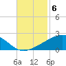 Cat Island tide chart for Thursday, November 6, 2025