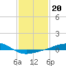 Cat Island tide chart for Tuesday, January 20, 2026
