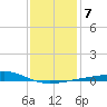 Cat Island tide chart for Wednesday, January 7, 2026